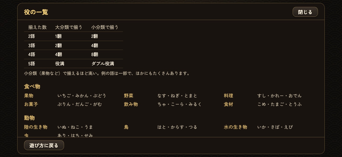 役の一覧。揃えた語の数と翻、仲間ごとの例の語が並ぶ